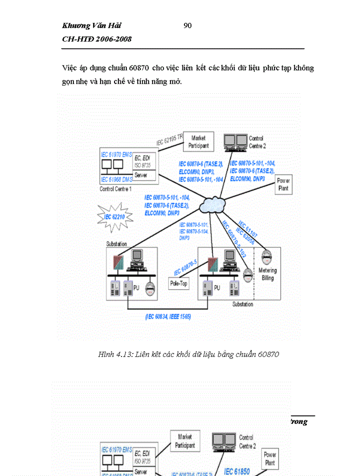 image for page Nghiên cứu ứng dụng các chuẩn truyền thông Công nghiệp trong ĐKGS Hệ Thống Điện