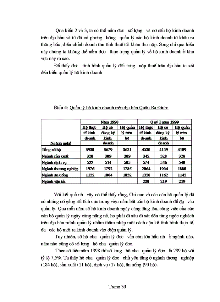 image for page Bàn về công tác quản Lý thu thuế Giá trị gia tăng ở khu vực kinh tế cá thể trên địa bàn quận Ba đình