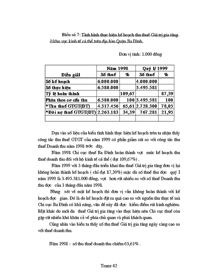 image for page Bàn về công tác quản Lý thu thuế Giá trị gia tăng ở khu vực kinh tế cá thể trên địa bàn quận Ba đình