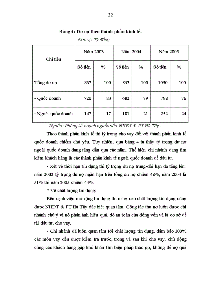 image for page Giải pháp phát triển sản phẩm dịch vụ tại Ngân hàng đầu tư và Phát triển Hà Tây
