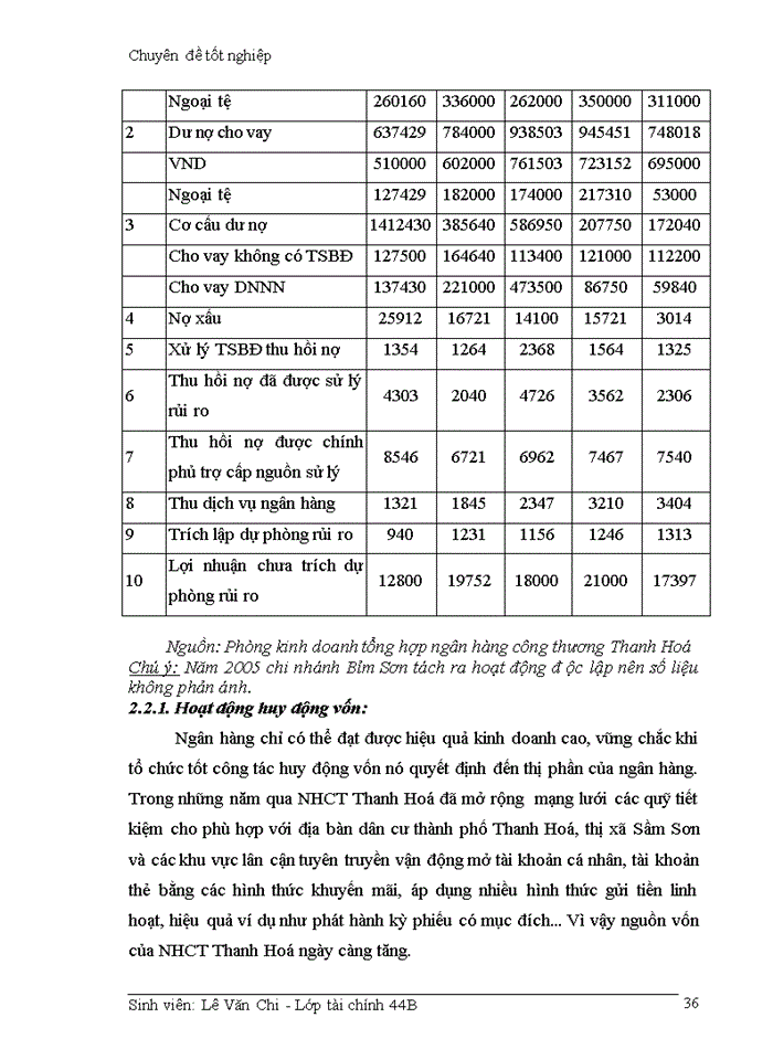image for page Giải pháp hạn chế rủi ro trong hoạt động cho vay của Ngân hàng công thương thanh hoá