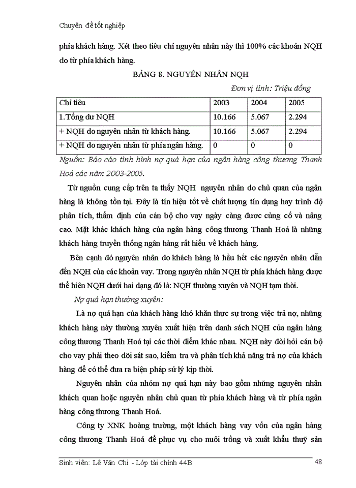 image for page Giải pháp hạn chế rủi ro trong hoạt động cho vay của Ngân hàng công thương thanh hoá