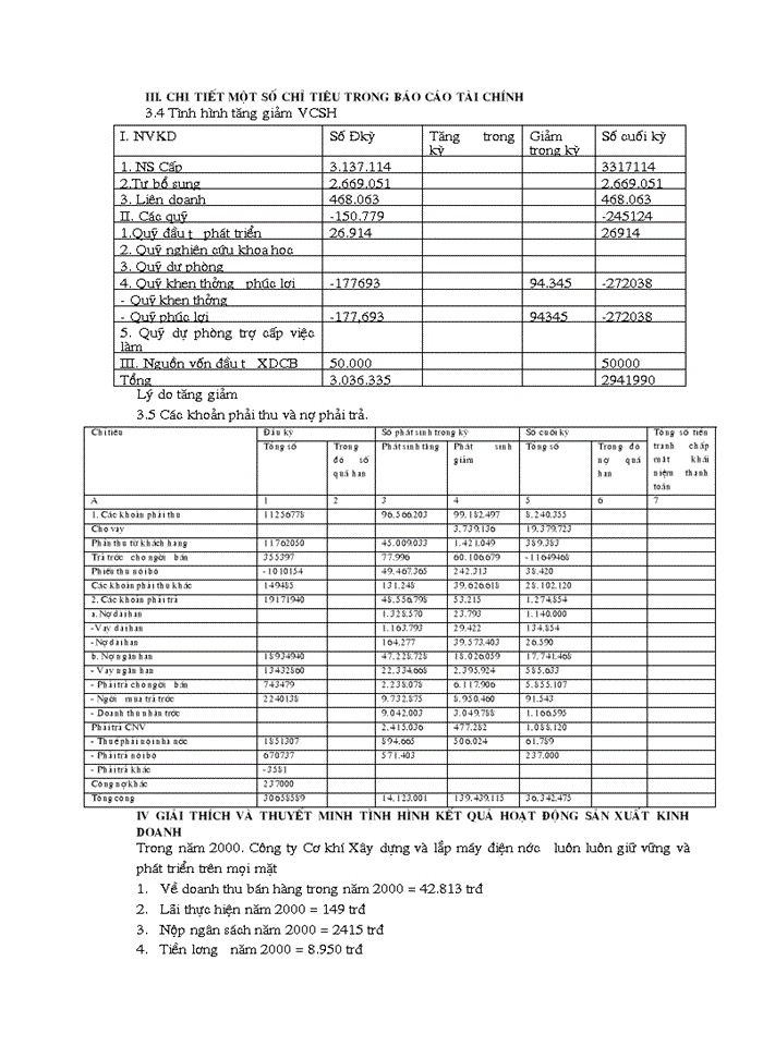 image for page Phân tích tình hình tài chính của Công ty Cơ khí Xây dựng và Lắp máy Điện nước