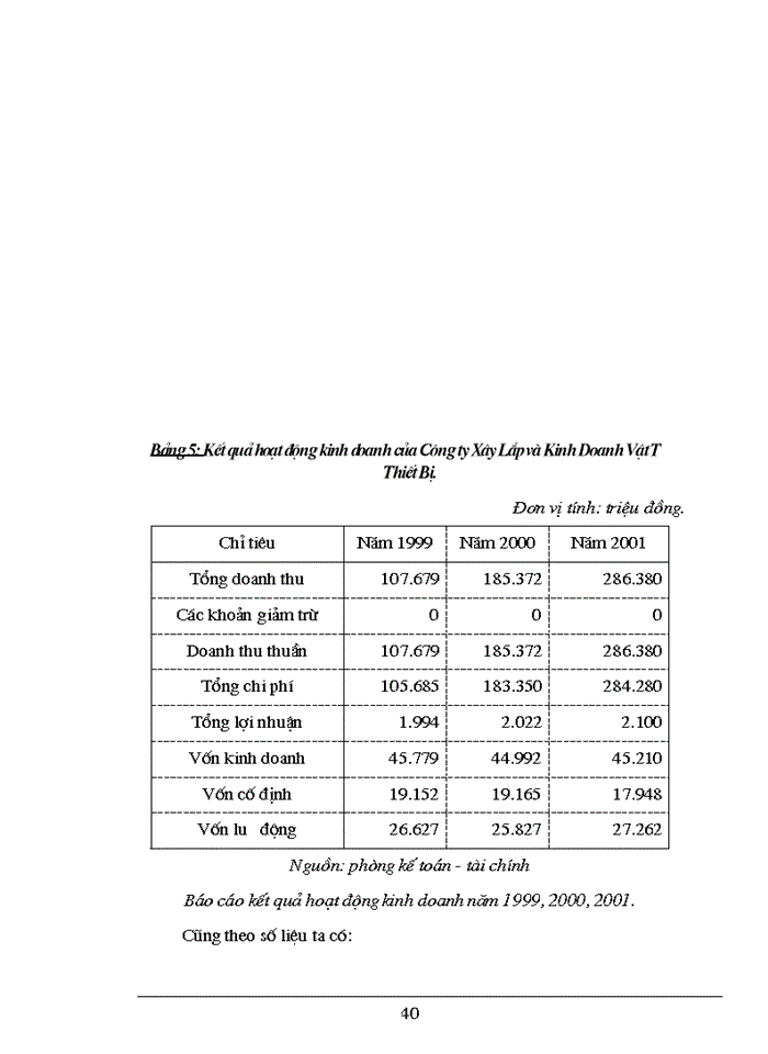 image for page Phân tích tài chính và các Giải pháp nhằm tăng cường năng lực tài chính tại Công ty Công ty Xây lắp và Kinh doanhVật Tư Thiết Bị