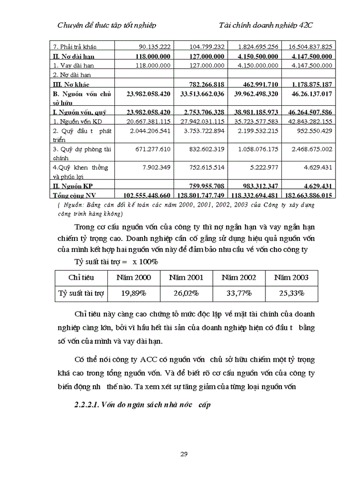 image for page Thực trạng sử dụng vốn tại Công ty Xây dựng công trình hàng không