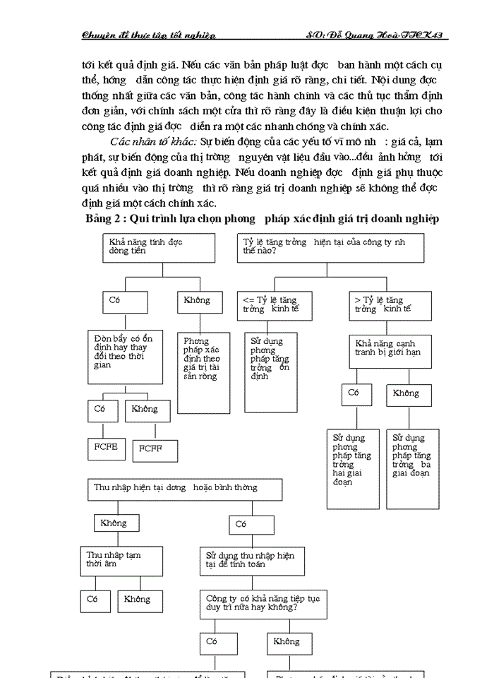 image for page Thực trạng tư vấn xác định giá trị Doanh nghiệp tại Công ty Chứng khoán Mê Kông