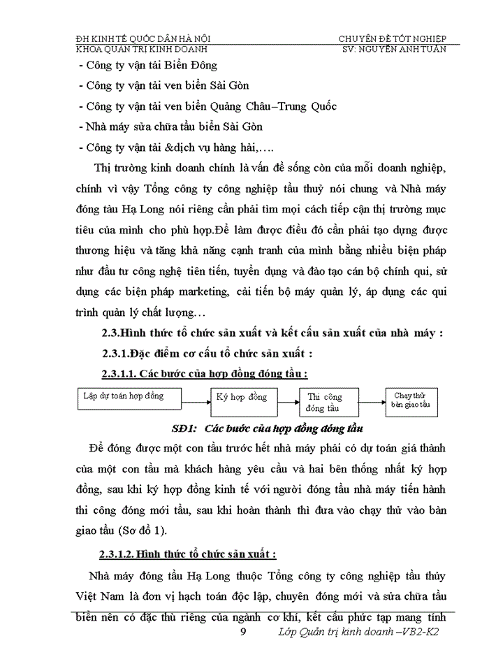 image for page Phân tích tính hiệu quả sử dụng vốn và biện pháp nâng cao hiệu quả sử dụng vốn của Nhà máy đóng tầu Hạ Long