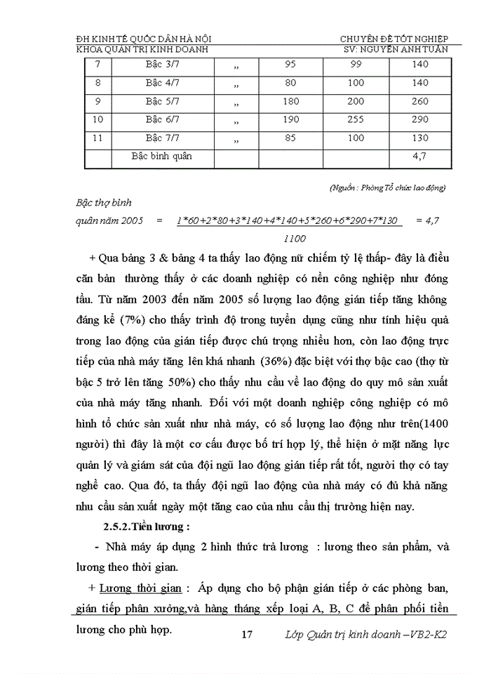 image for page Phân tích tính hiệu quả sử dụng vốn và biện pháp nâng cao hiệu quả sử dụng vốn của Nhà máy đóng tầu Hạ Long