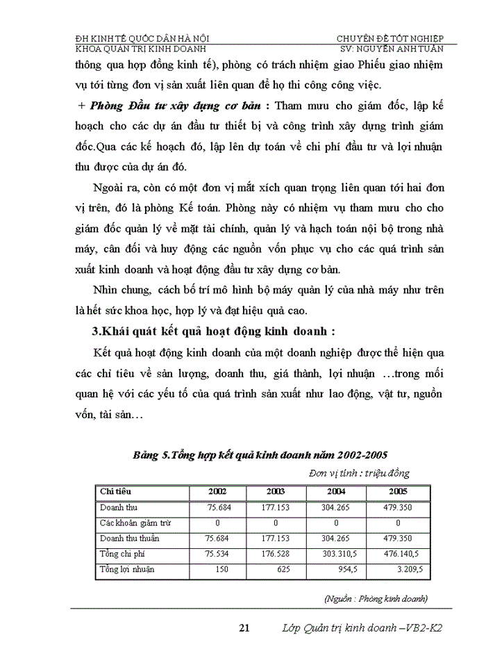 image for page Phân tích tính hiệu quả sử dụng vốn và biện pháp nâng cao hiệu quả sử dụng vốn của Nhà máy đóng tầu Hạ Long