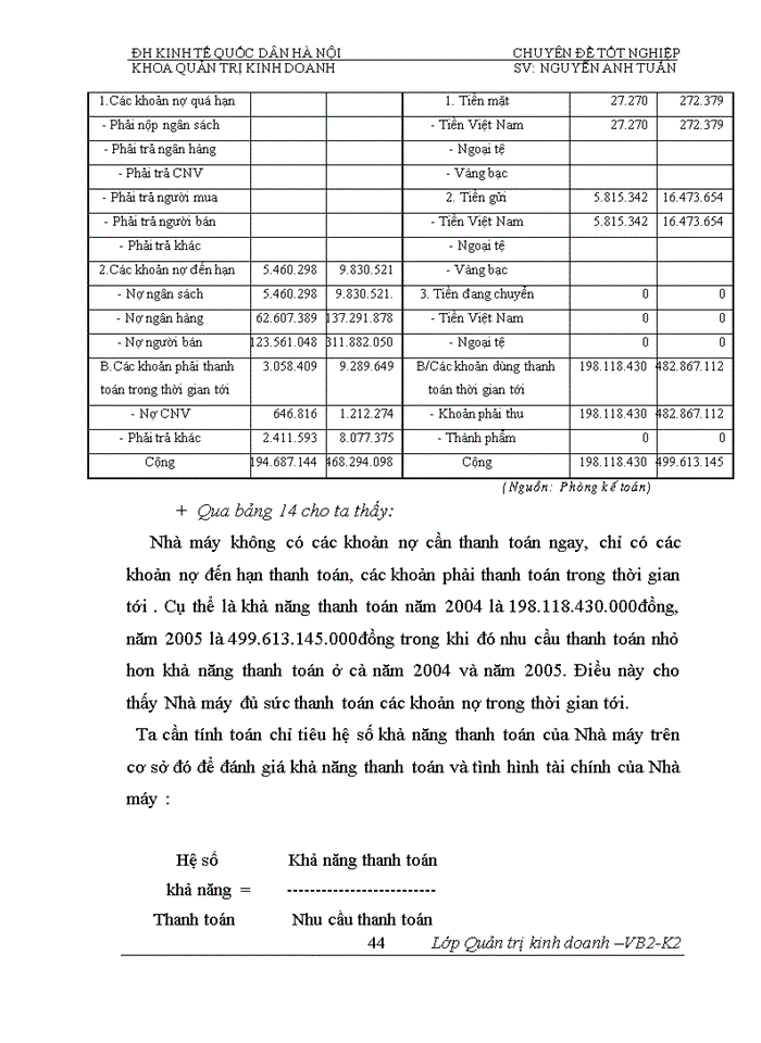 image for page Phân tích tính hiệu quả sử dụng vốn và biện pháp nâng cao hiệu quả sử dụng vốn của Nhà máy đóng tầu Hạ Long