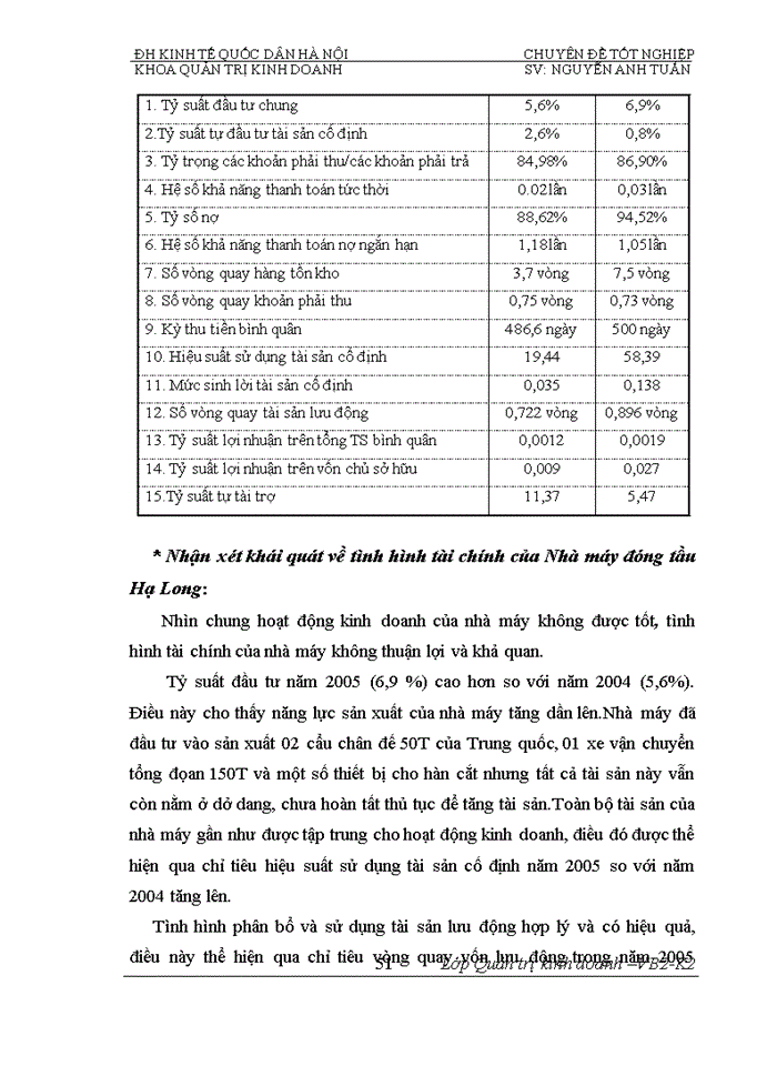 image for page Phân tích tính hiệu quả sử dụng vốn và biện pháp nâng cao hiệu quả sử dụng vốn của Nhà máy đóng tầu Hạ Long