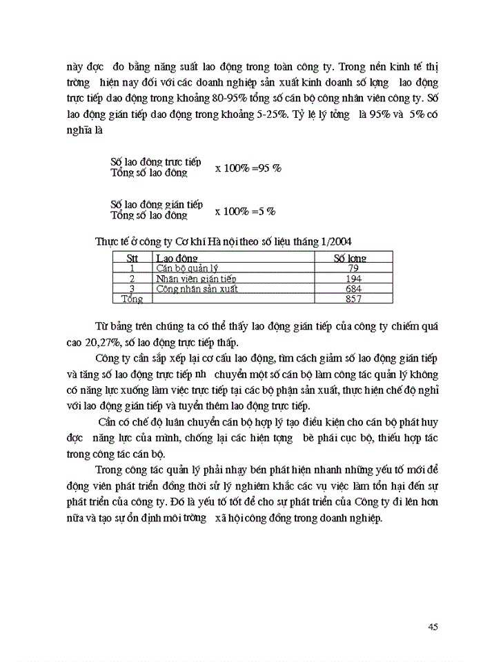 image for page Một số biện pháp nhằm tăng cường công tác quản lý tiền lương tại Công ty Cơ Khí Hà Nội