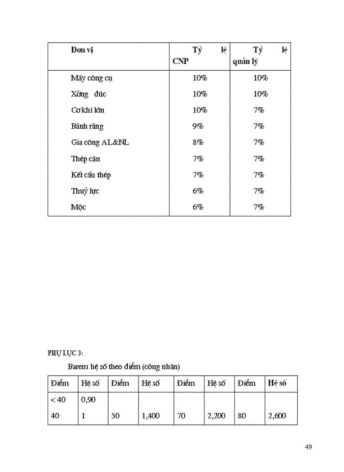 image for page Một số biện pháp nhằm tăng cường công tác quản lý tiền lương tại Công ty Cơ Khí Hà Nội