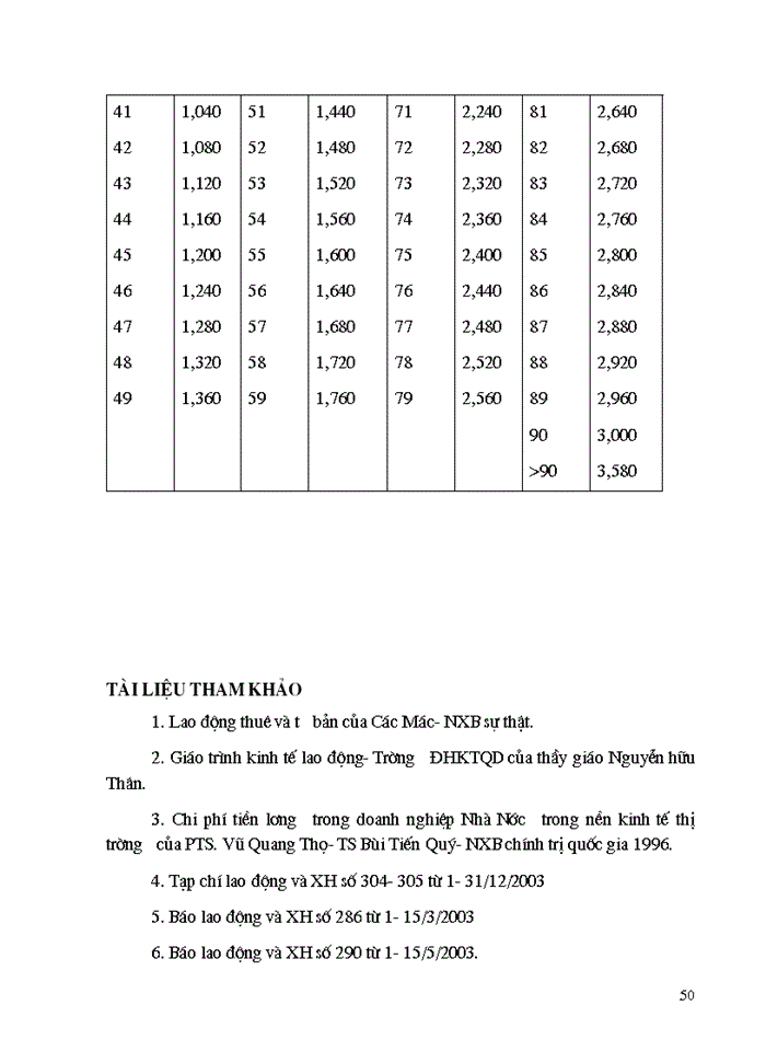 image for page Một số biện pháp nhằm tăng cường công tác quản lý tiền lương tại Công ty Cơ Khí Hà Nội