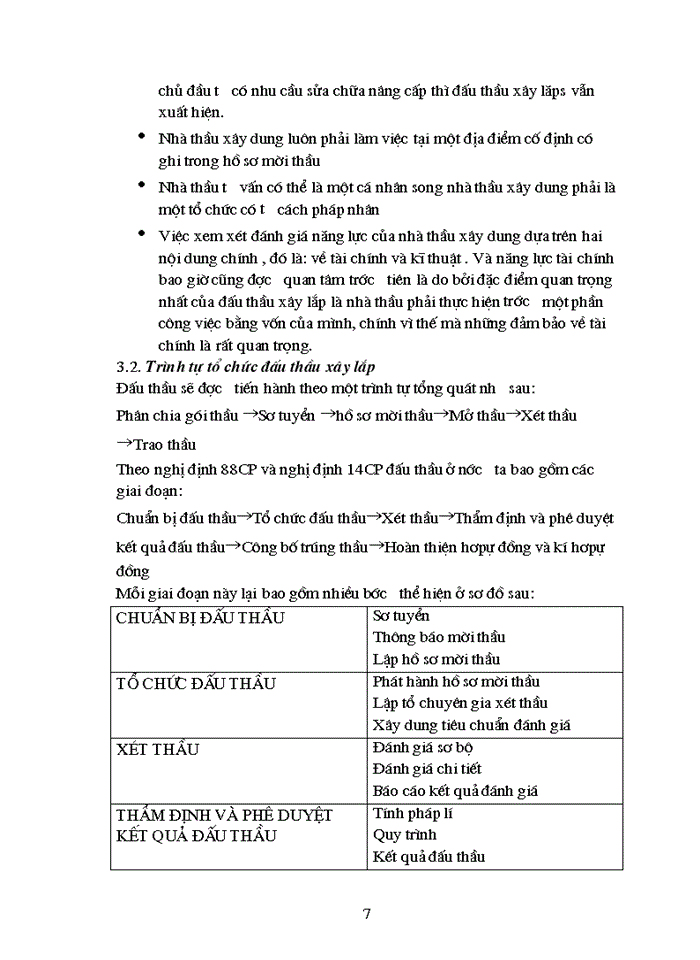 image for page Thực trạng và Giải pháp nhằm nâng cao sức cạnh tranh trong đấu thầu ở Công ty Xây dựng công trình giao thông 873