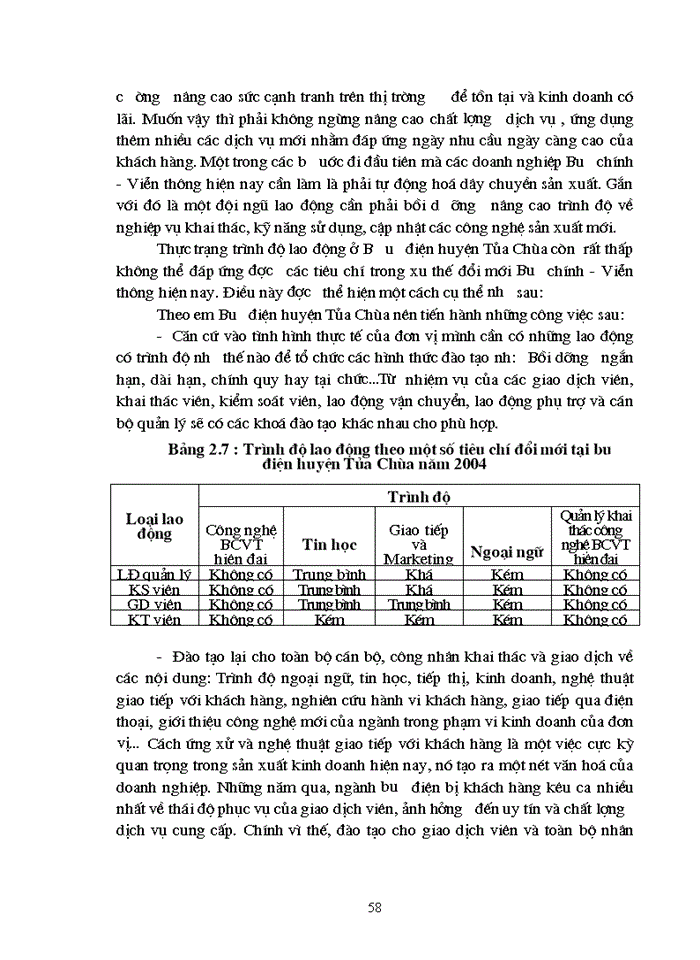 image for page Các biện pháp hoàn thiện công tác tổ chức lao động tại Bưu Điện huyện Tủa chùa
