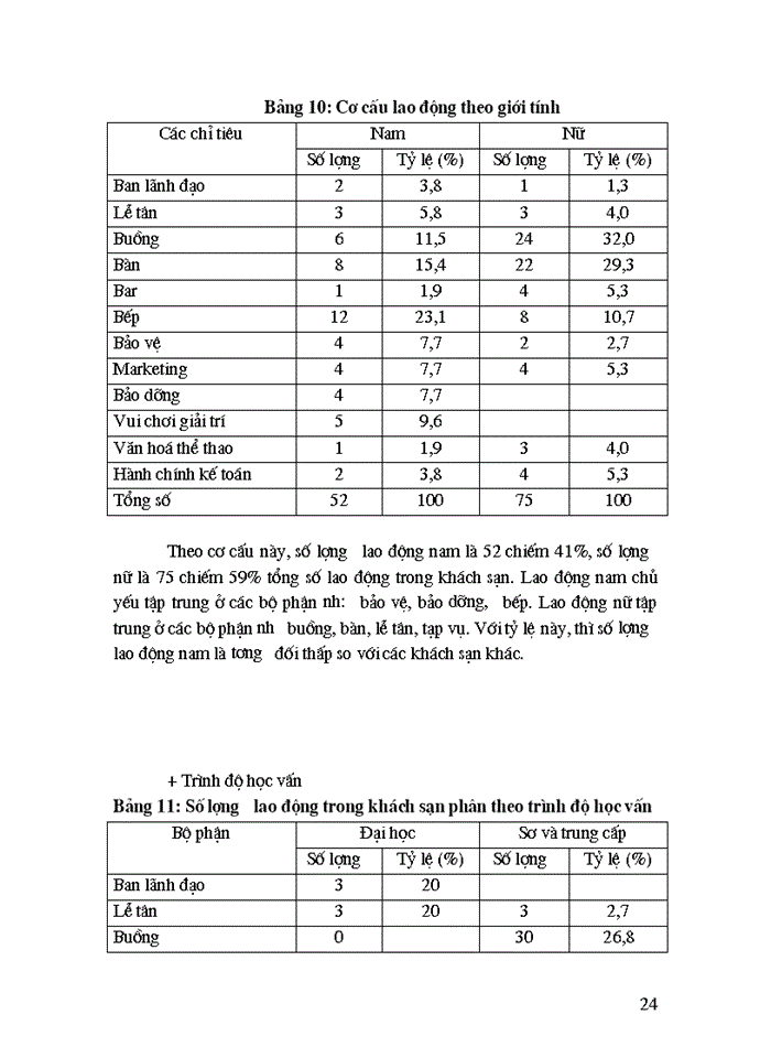 image for page Quản trị nhân sự tại khách sạn Đông Á thực trạng và Giải pháp
