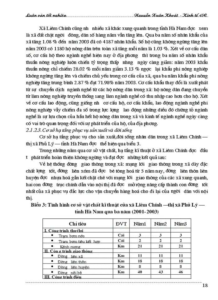 image for page Một số Giải pháp cho sự phát triển của các ngành nghề trong hộ nông dân trên địa bàn xã Liêm Chính- Thị xã Phủ Lý-tỉnh Hà Nam trong thời gian ba năm qua 2001- 2003