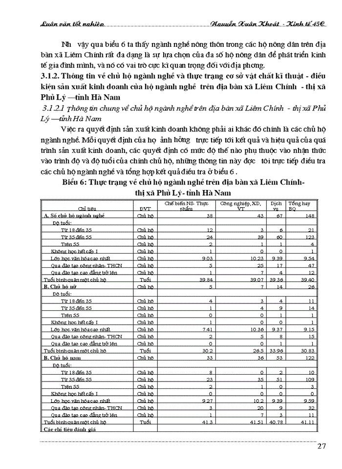 image for page Một số Giải pháp cho sự phát triển của các ngành nghề trong hộ nông dân trên địa bàn xã Liêm Chính- Thị xã Phủ Lý-tỉnh Hà Nam trong thời gian ba năm qua 2001- 2003
