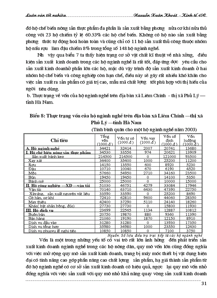 image for page Một số Giải pháp cho sự phát triển của các ngành nghề trong hộ nông dân trên địa bàn xã Liêm Chính- Thị xã Phủ Lý-tỉnh Hà Nam trong thời gian ba năm qua 2001- 2003