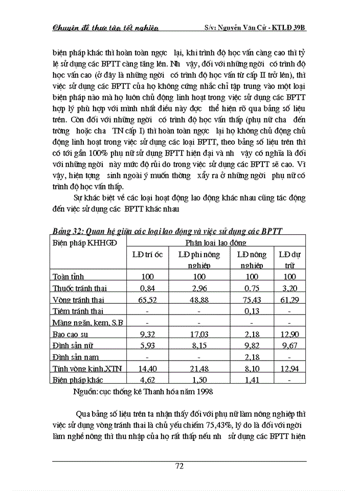image for page Sự ảnh hưởng của trình độ học vấn đến mức sinh ở tỉnh Thanh Hoá