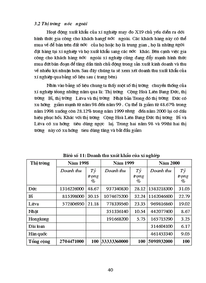 image for page Phân tích thực trạng về thị trường Tiêu thụ Sản phẩm ở xí nghiệp may đo x19 thược Công ty 247- bộ quốc phòng