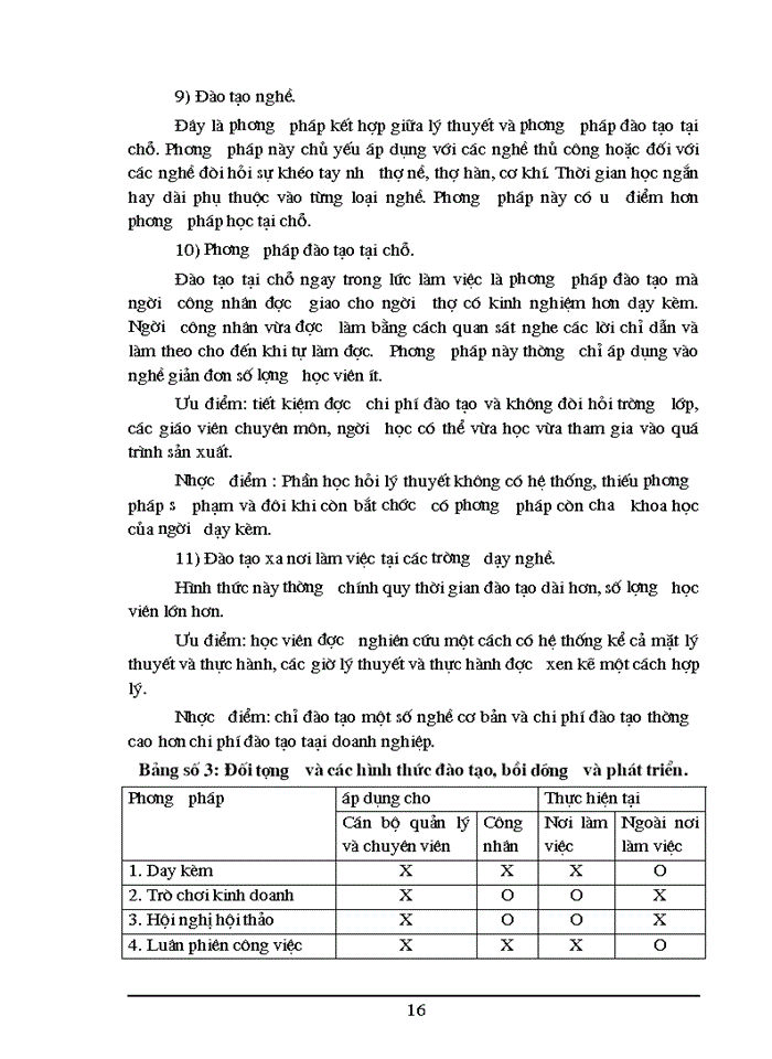 image for page Công tác đào tạo bồi dưỡng và phát triển nguồn nhân lực ở cảng Khuyến Lương