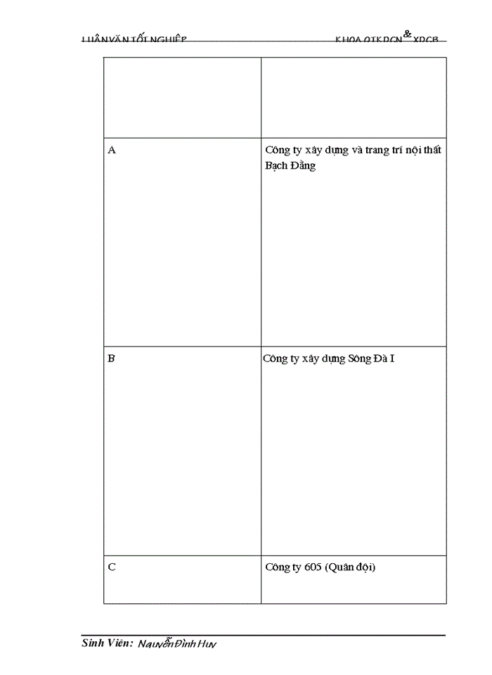 image for page Một số Giải pháp nhằm tăng khả năng cạnh tranh trong dự thầu Xây dựng ở Công ty Xây dựng vàTrang trí nội thất Bạch Đằng