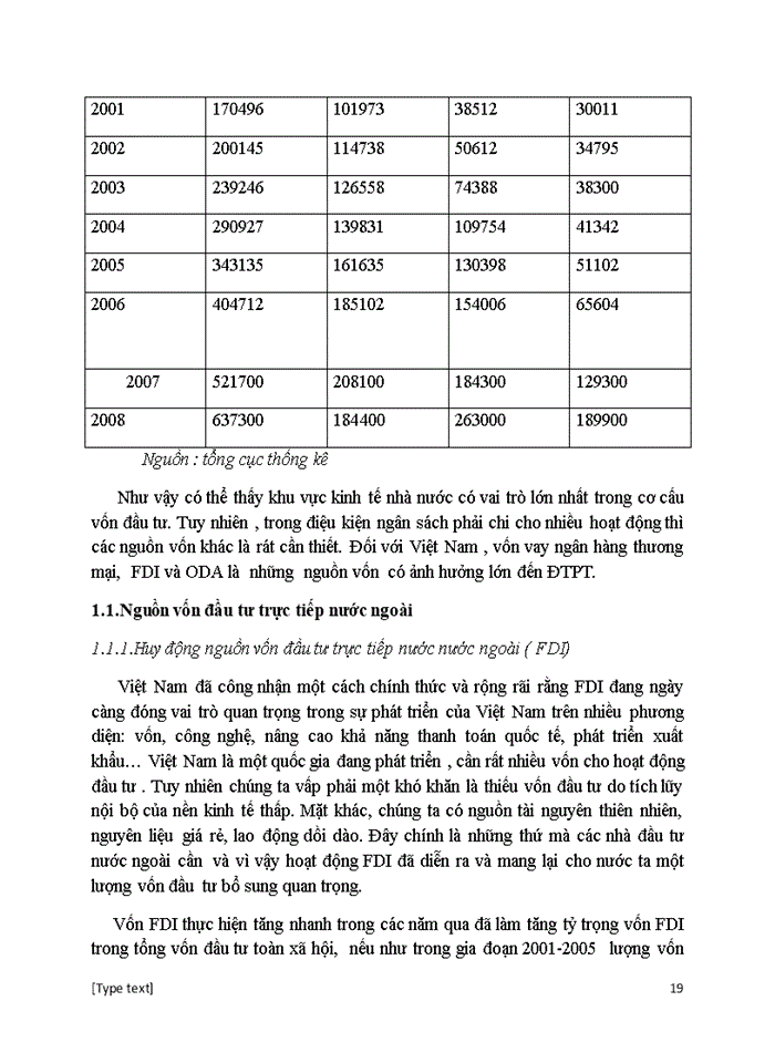 image for page Trình bày nội dung sự quán triệt các đặc điểm của đầu tư phát triển trong quản lý hoạt động đầu tư
