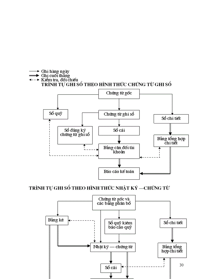 image for page Thực trạng Kế toán tiền lương và các khoản trích theo lương tại Công ty Cổ phần Thăng Long
