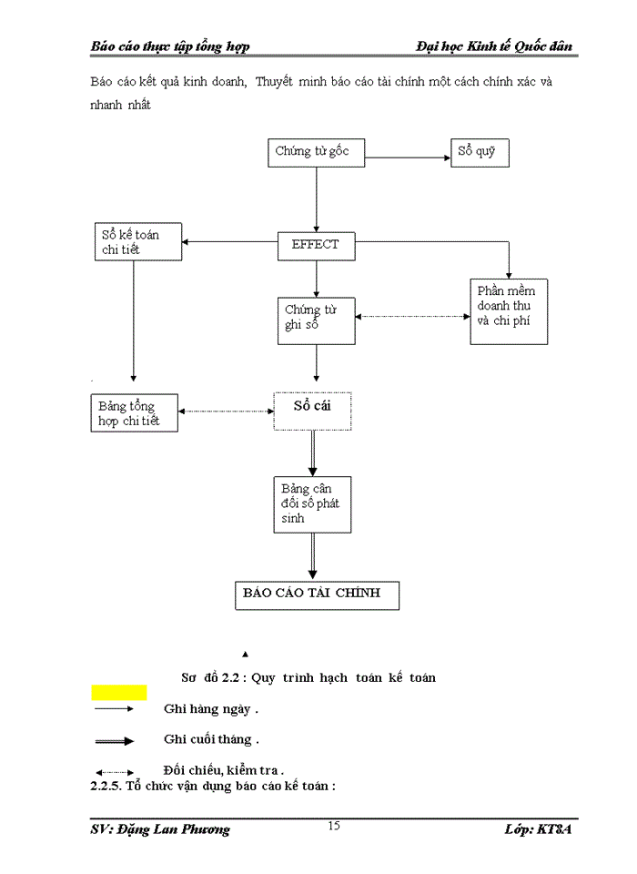 image for page Thực trạng tổ chức Kế toán tại công ty Trách nhiệm Hữu hạn Kỹ nghệ VINAFUJI