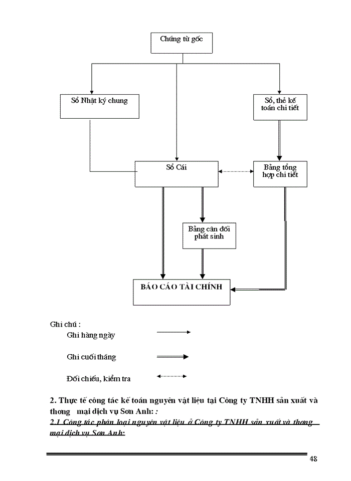 image for page THS Nguyên liệu vật liệu