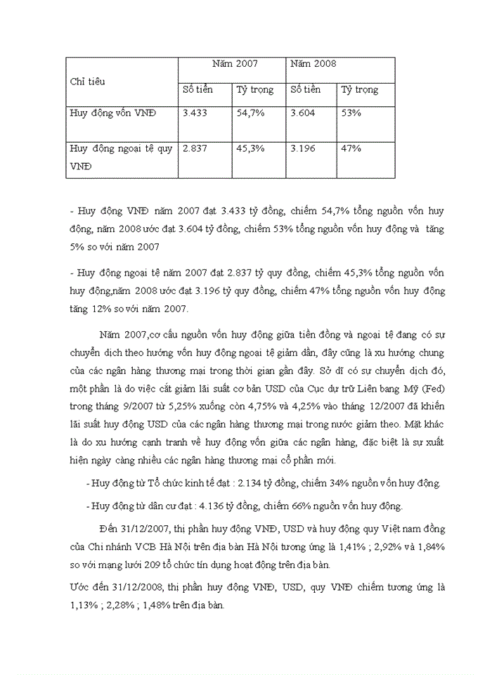 image for page Giải pháp nâng cao chất lượng tín dụng tại Ngân hàng Ngoại thương Hà Nội