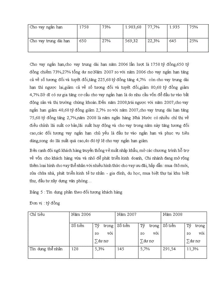image for page Giải pháp nâng cao chất lượng tín dụng tại Ngân hàng Ngoại thương Hà Nội
