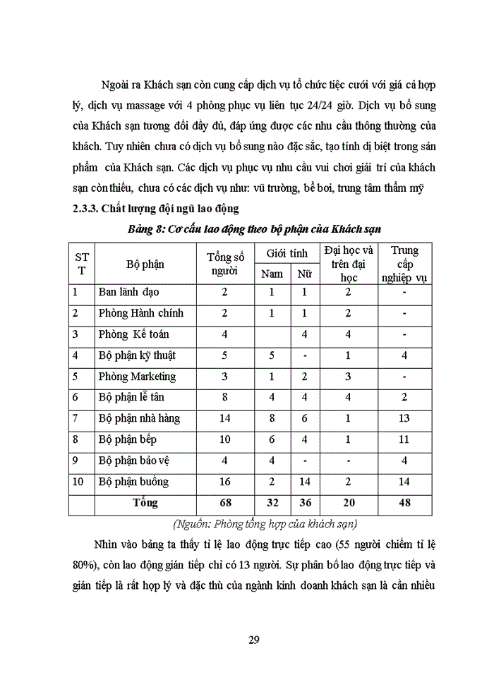 image for page Thực trạng và Giải pháp nâng cao chất lượng dịch vụ khách sạn tại Công ty cổ phần du lịch và Thương mại Đông Nam Á