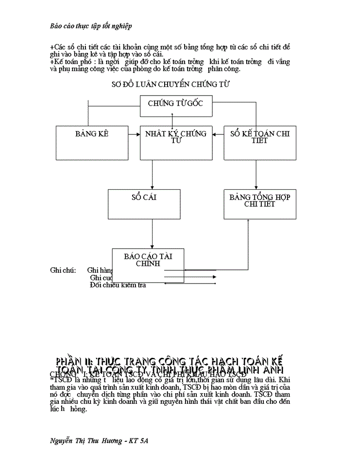 image for page Báo cáo thực tập tốt nghiệp Công ty Trách nhiệm Hữu hạn thực phẩm Linh Anh