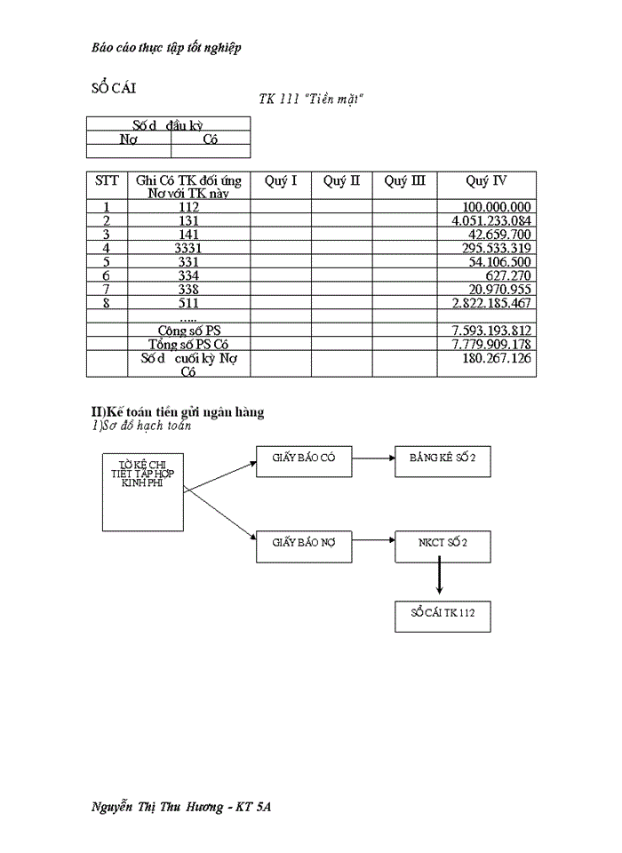 image for page Báo cáo thực tập tốt nghiệp Công ty Trách nhiệm Hữu hạn thực phẩm Linh Anh