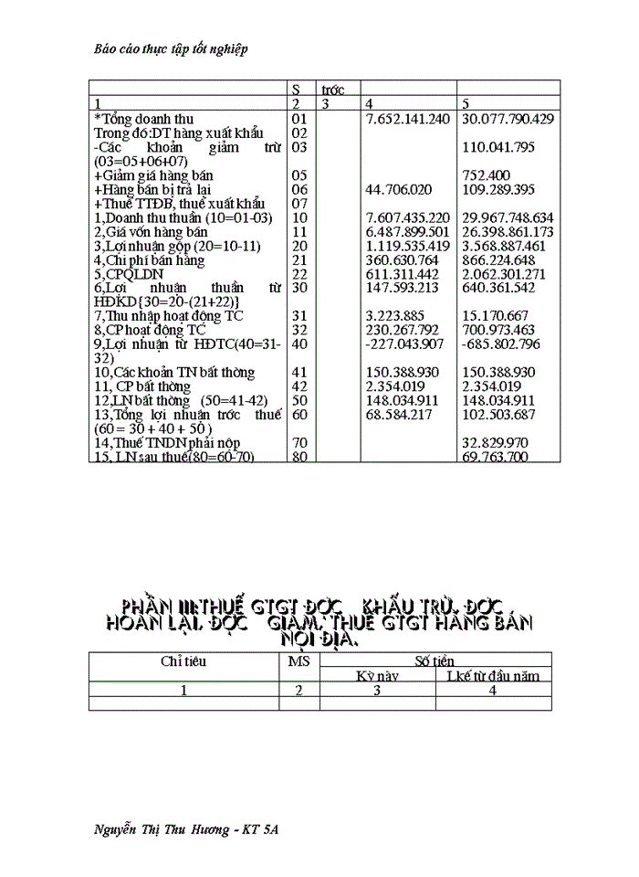 image for page Báo cáo thực tập tốt nghiệp Công ty Trách nhiệm Hữu hạn thực phẩm Linh Anh