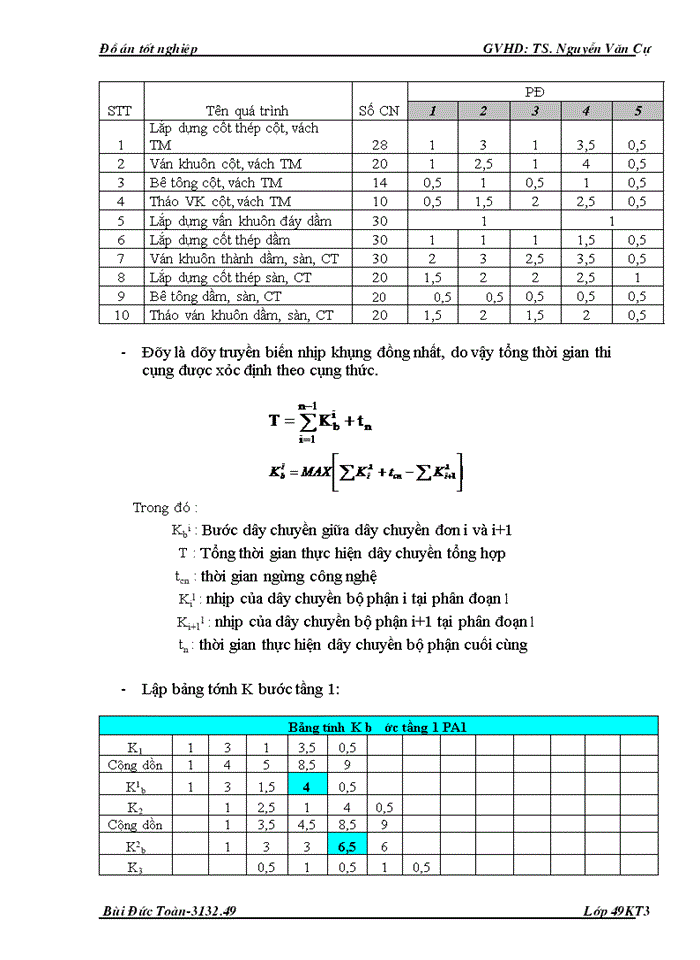 image for page Đồ án tốt nghiệp thi công công trình Xây dựng