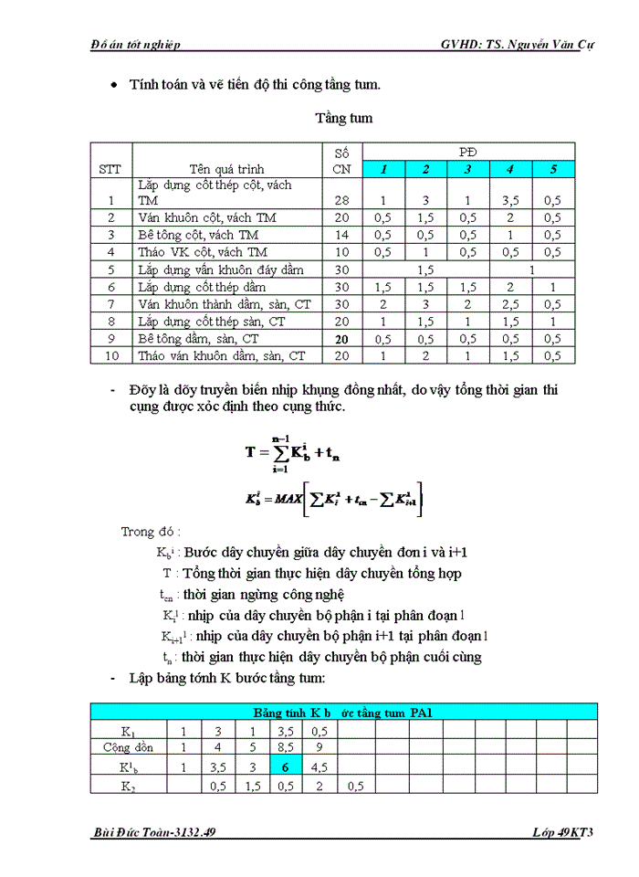 image for page Đồ án tốt nghiệp thi công công trình Xây dựng