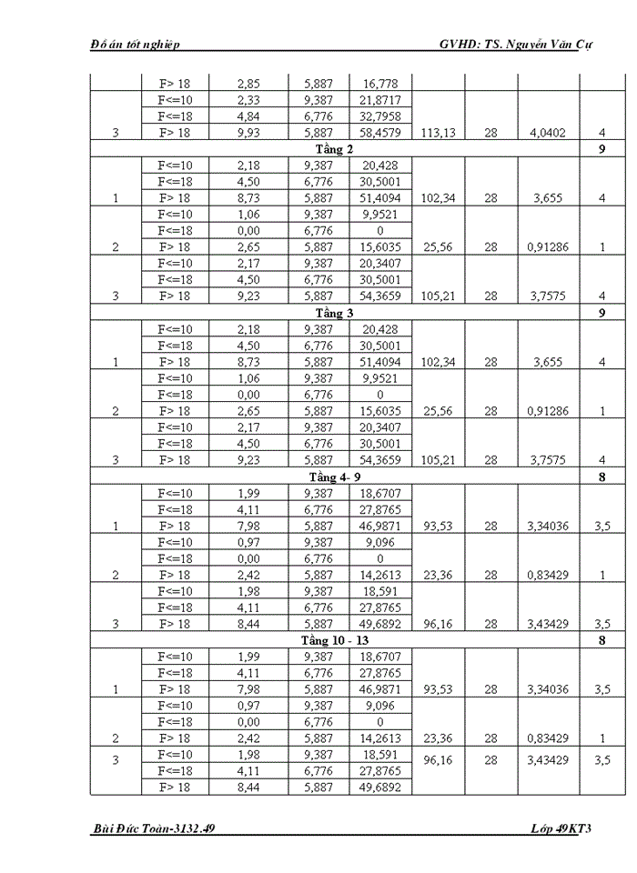 image for page Đồ án tốt nghiệp thi công công trình Xây dựng