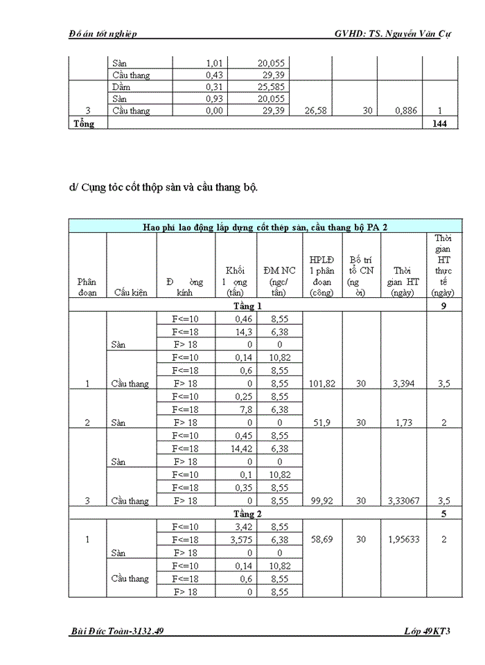 image for page Đồ án tốt nghiệp thi công công trình Xây dựng