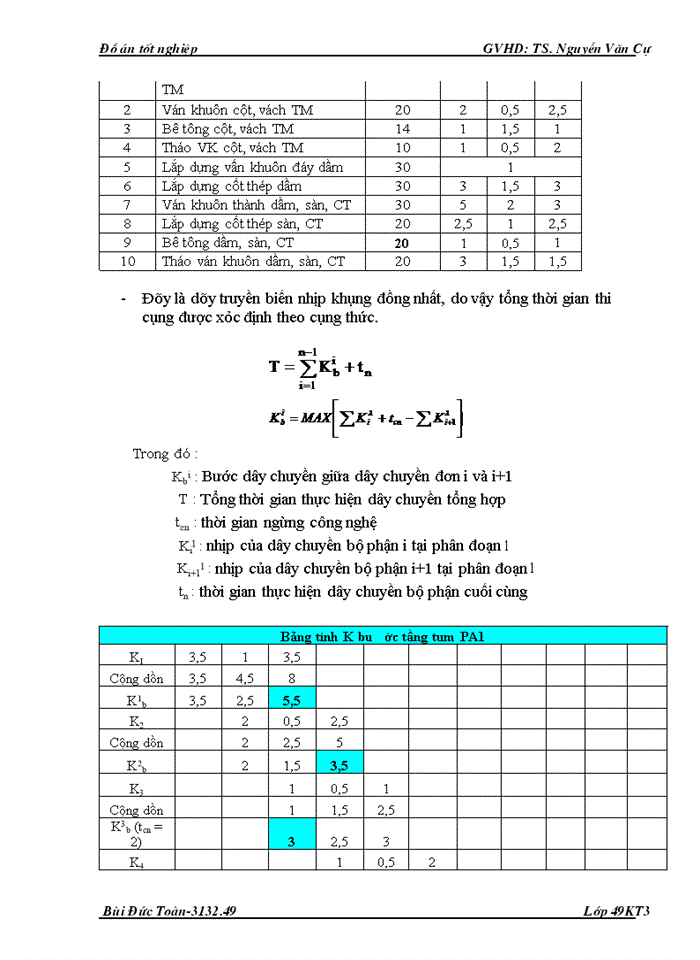 image for page Đồ án tốt nghiệp thi công công trình Xây dựng