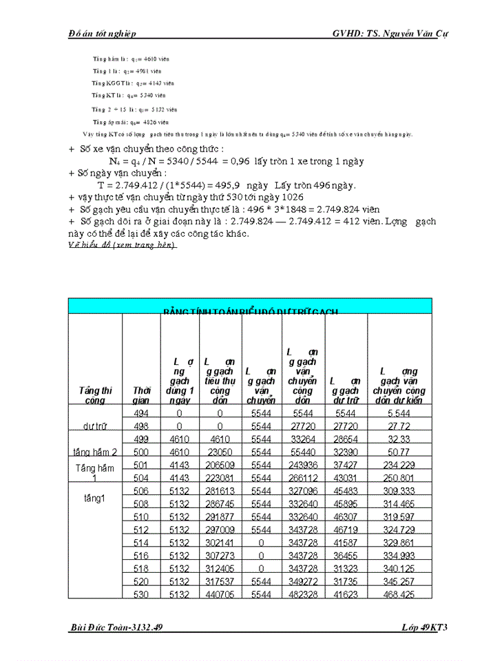 image for page Đồ án tốt nghiệp thi công công trình Xây dựng