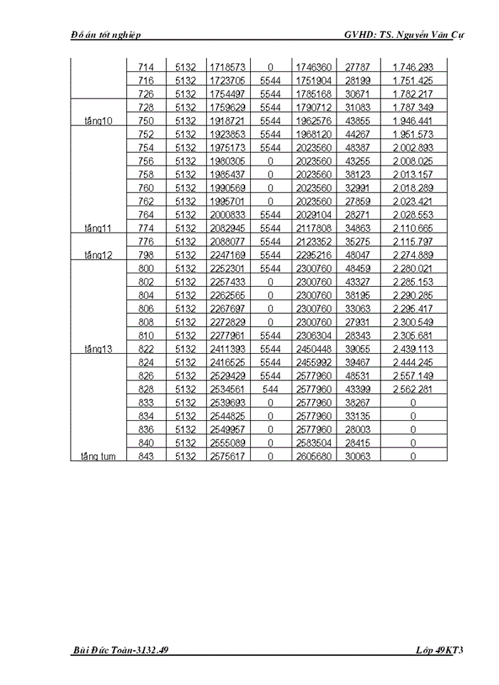 image for page Đồ án tốt nghiệp thi công công trình Xây dựng