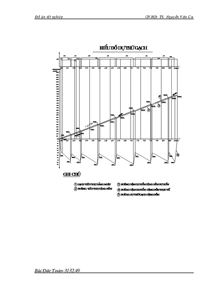 image for page Đồ án tốt nghiệp thi công công trình Xây dựng