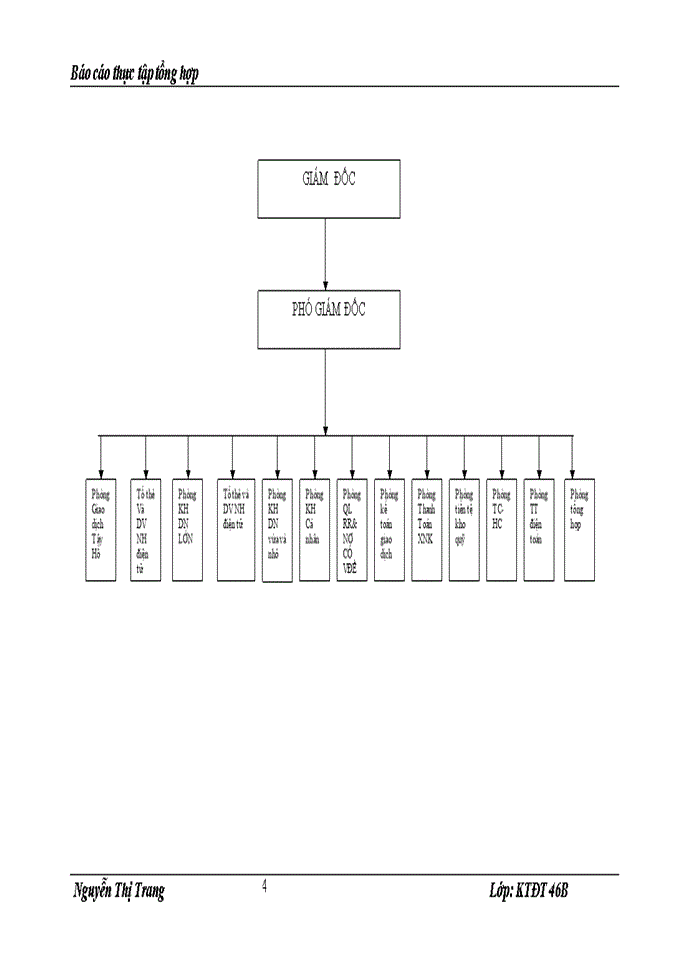 image for page Thực trạng các hoạt động có liên quan đến hoạt động đầu tư và quản lý hoạt động đầu tư tạ chi nhánh Ngân hàng Công thương KV Ba Đình