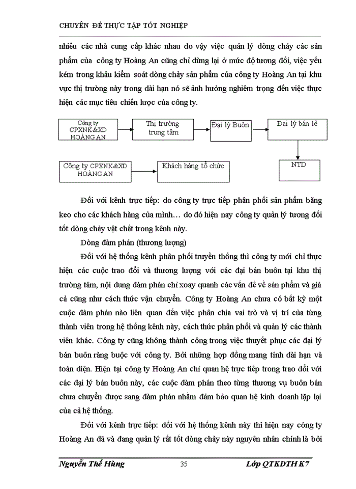 image for page Một số Giải pháp Marketing để hoàn thiện hệ thống kênh phân phối sản phẩm của Công ty Cổ phần Xuất nhập khẩu và Xây dựng Hoàng An