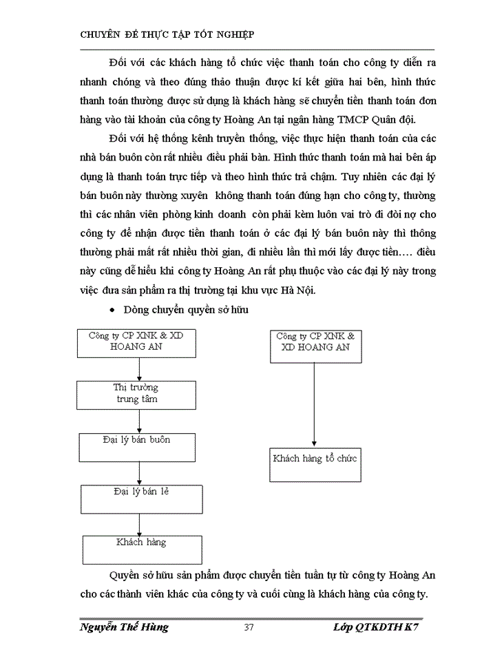image for page Một số Giải pháp Marketing để hoàn thiện hệ thống kênh phân phối sản phẩm của Công ty Cổ phần Xuất nhập khẩu và Xây dựng Hoàng An