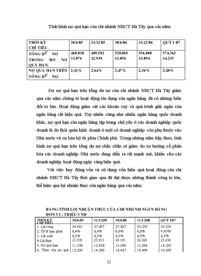 image for page Các biện pháp nâng cao hiệu quả hoạt động Kinh doanh ở chi nhánh ngân hàng công thương Hà Tây
